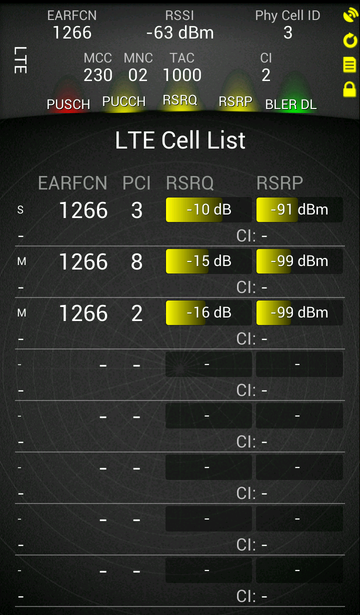 LTE Cell List